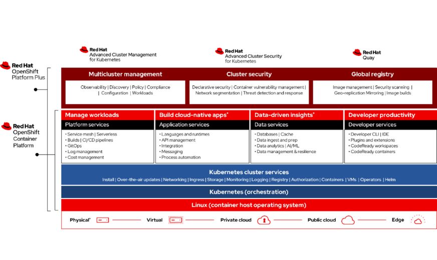Ooredoo Infrastructure